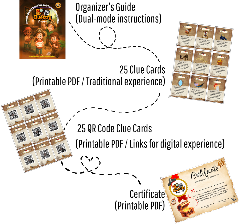 QUESTFY digital kit contents showing printable PDF cards, organizer manual, and certificates for instant download